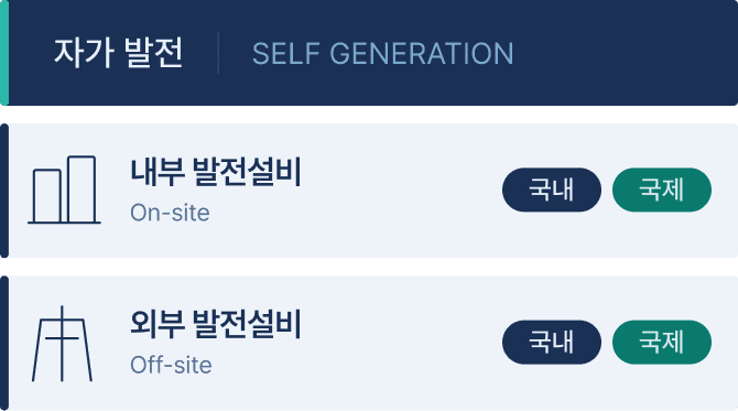 RE100 이행 수단 - 자가 발전