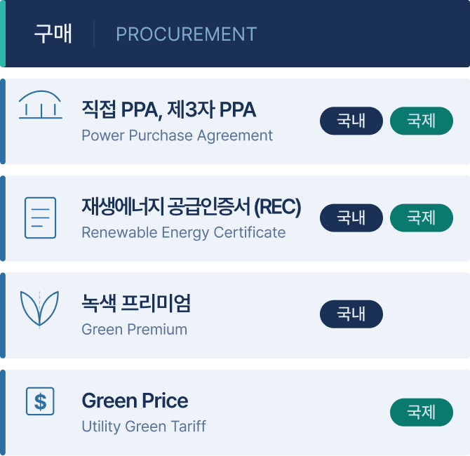 RE100 이행 수단 - 구매